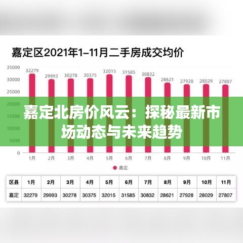 嘉定北房价风云：探秘最新市场动态与未来趋势