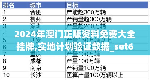 2024年澳门正版资料免费大全挂牌,实地计划验证数据_set60.933-8