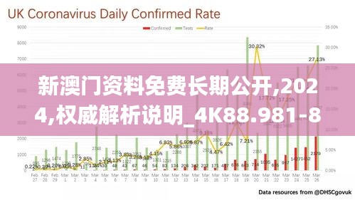 新澳门资料免费长期公开,2024,权威解析说明_4K88.981-8