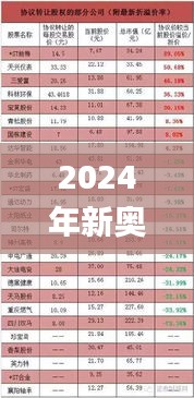 2024年新奥历史开奖号码,高效说明解析_网红版1.154