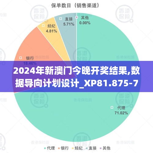 2024年新澳门今晚开奖结果,数据导向计划设计_XP81.875-7