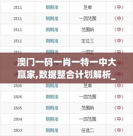 澳门一码一肖一特一中大羸家,数据整合计划解析_LT68.366-1