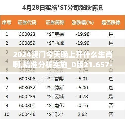 2024澳门今天晚上开什么生肖啊,精准分析实施_D版21.657-5