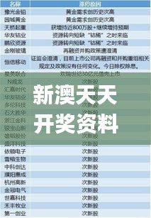 新澳天天开奖资料大全1052期,最新热门解答定义_4DM70.356-4