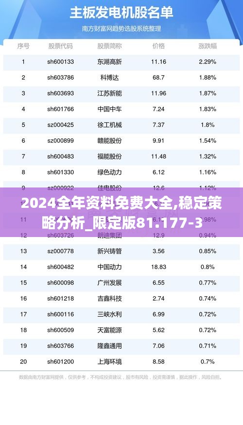 2024全年资料免费大全,稳定策略分析_限定版81.177-3