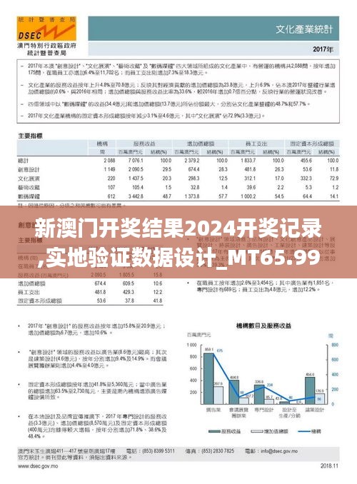新澳门开奖结果2024开奖记录,实地验证数据设计_MT65.990-4