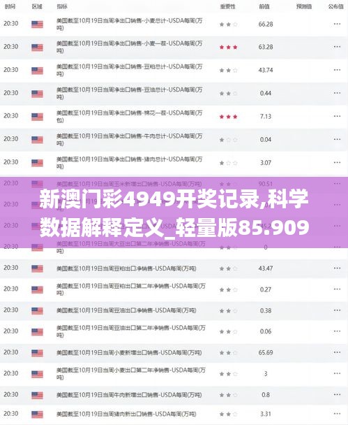 新澳门彩4949开奖记录,科学数据解释定义_轻量版85.909-3