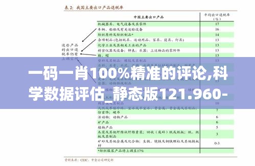 一码一肖100%精准的评论,科学数据评估_静态版121.960-2