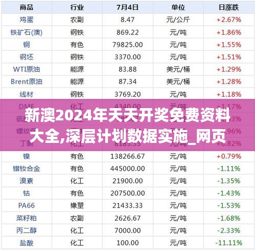 新澳2024年天天开奖免费资料大全,深层计划数据实施_网页款41.966-9