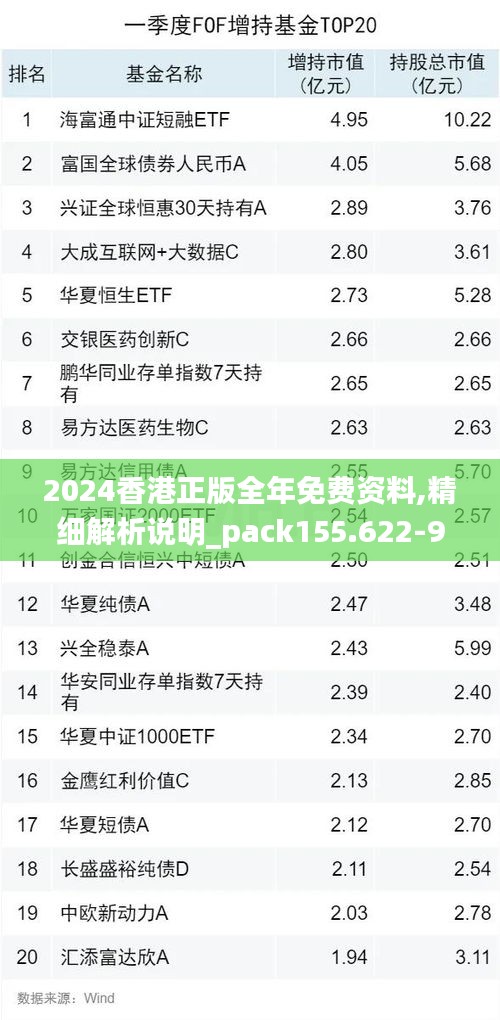 2024香港正版全年免费资料,精细解析说明_pack155.622-9