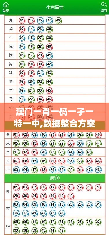 澳门一肖一码一孑一特一中,数据整合方案设计_户外版173.588-3