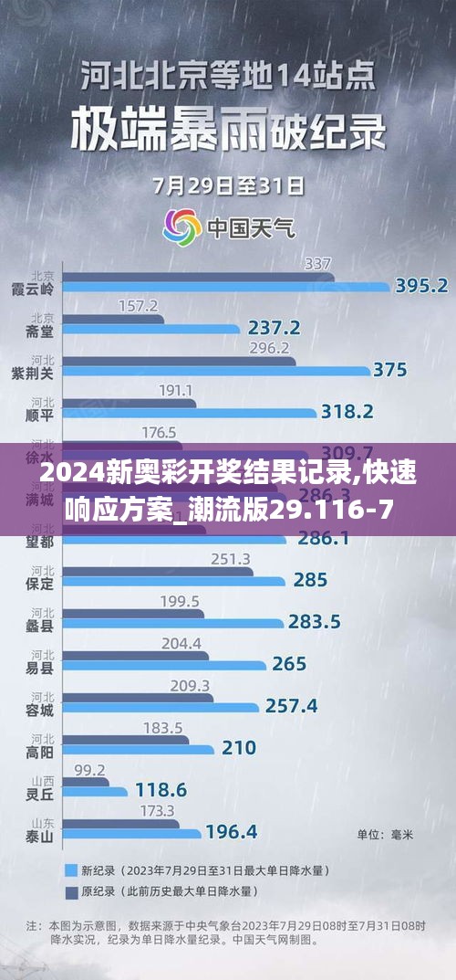 2024新奥彩开奖结果记录,快速响应方案_潮流版29.116-7