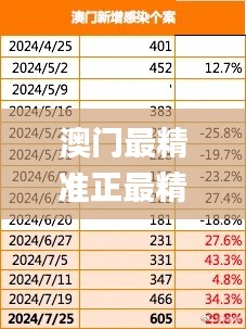 澳门最精准正最精准龙门蚕,深入应用数据执行_mShop41.764-3
