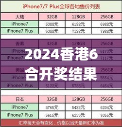 2024香港6合开奖结果+开奖记录,安全性策略解析_专属版66.890-3