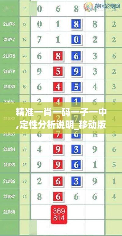 精准一肖一码一子一中,定性分析说明_移动版44.444-8