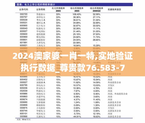 2024澳家婆一肖一特,实地验证执行数据_尊贵款76.583-7