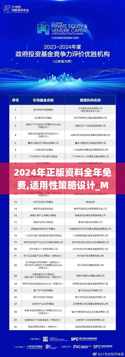2024年正版资料全年免费,适用性策略设计_MP70.936-6