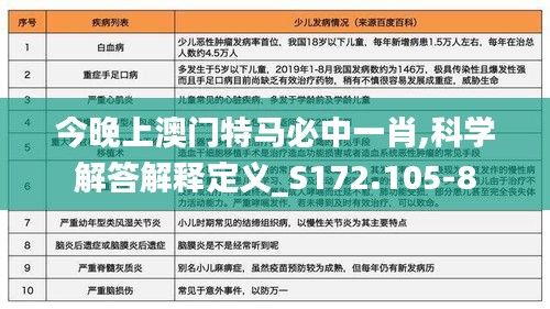今晚上澳门特马必中一肖,科学解答解释定义_S172.105-8