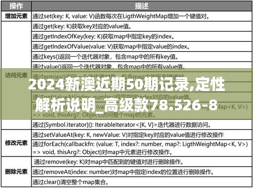 2024新澳近期50期记录,定性解析说明_高级款78.526-8