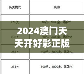 2024澳门天天开好彩正版资料大全,现象分析解释定义_钻石版153.402-5
