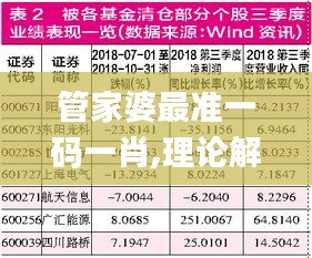 管家婆最准一码一肖,理论解答解析说明_高级版21.266-6