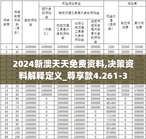 2024新澳天天免费资料,决策资料解释定义_尊享款4.261-3