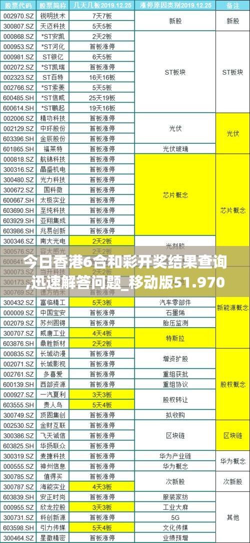 今日香港6合和彩开奖结果查询,迅速解答问题_移动版51.970-8