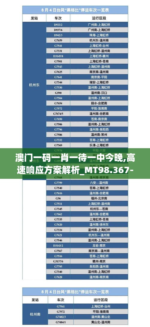 澳门一码一肖一待一中今晚,高速响应方案解析_MT98.367-9