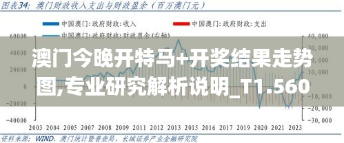 澳门今晚开特马+开奖结果走势图,专业研究解析说明_T1.560-9
