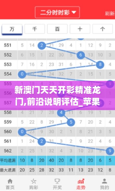 新澳门天天开彩精准龙门,前沿说明评估_苹果款174.539-3