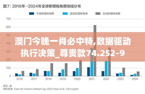 澳门今晚一肖必中特,数据驱动执行决策_尊贵款74.252-9