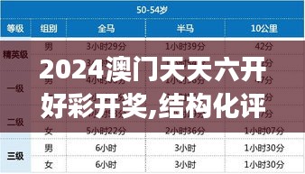 2024澳门天天六开好彩开奖,结构化评估推进_C版140.182-9