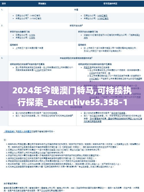 2024年今晚澳门特马,可持续执行探索_Executive55.358-1