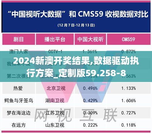 2024新澳开奖结果,数据驱动执行方案_定制版59.258-8