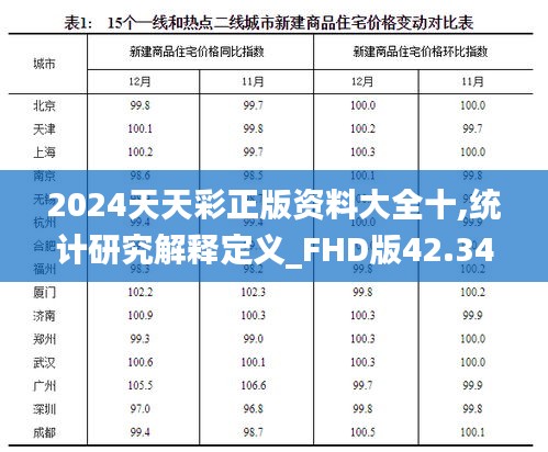 2024天天彩正版资料大全十,统计研究解释定义_FHD版42.341-5