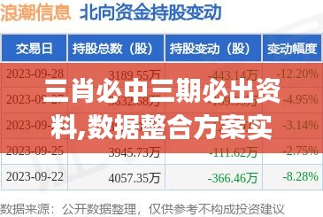 三肖必中三期必出资料,数据整合方案实施_专业款45.619-9