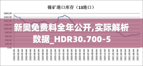 新奥免费料全年公开,实际解析数据_HDR30.700-5