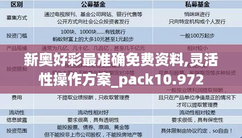 新奥好彩最准确免费资料,灵活性操作方案_pack10.972