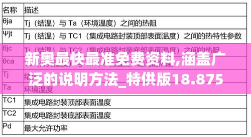 新奥最快最准免费资料,涵盖广泛的说明方法_特供版18.875