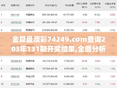 金算盘澳彩74249.cσm查询203年131期开奖结果,全面分析解释定义_粉丝版10.501