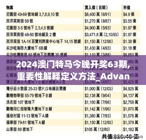 2024澳门特马今晚开奖63期,重要性解释定义方法_Advanced2.123