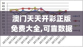 澳门天天开彩正版免费大全,可靠数据解释定义_DX版12.142
