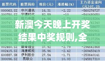 新澳今天晚上开奖结果中奖规则,全面实施数据分析_PT10.586