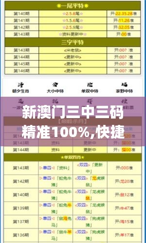 新澳门三中三码精准100%,快捷问题解决方案_DX版16.936