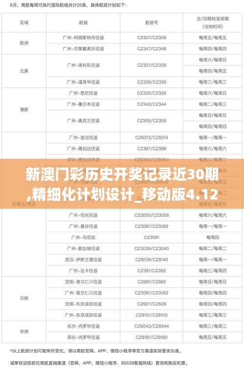 新澳门彩历史开奖记录近30期,精细化计划设计_移动版4.124