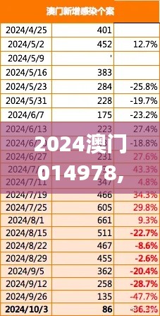 2024澳门014978,迅速响应问题解决_Surface68.894