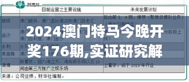 2024澳门特马今晚开奖176期,实证研究解析说明_钻石版130.420