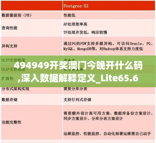 494949开奖澳门今晚开什么码,深入数据解释定义_Lite65.692