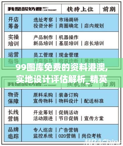 99图库免费的资料港澳,实地设计评估解析_精英版63.664