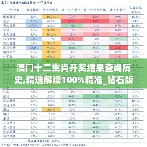 澳门十二生肖开奖结果查询历史,精选解读100%精准_钻石版4.180